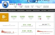 Mr Ali's earnings (Image via Social Blade)